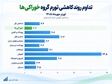 تداوم روند کاهشی تورم خوراکی‌ها در سایه جنگ و تحریم