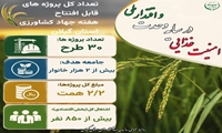 پروژه های قابل افتتاح استان گیلان در هفته جهاد کشاورزی