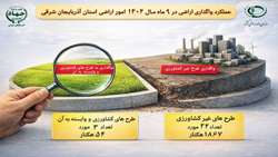 روند جدید واگذاری اراضی؛ حمایت از انرژی‌های تجدیدپذیر در اولویت استان آذربایجان شرقی