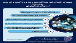 اعطای تسهیلات ویژه به فعالان کشاورزی هوشمند و اقتصاد دیجیتال در آذربایجان شرقی 