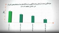 سازمان حفظ نباتات