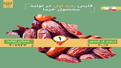 فارس رتبه اول کشور در تولید محصول خرما