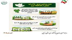 اینفوگرافی/ تداوم و روند توزیع 2500 تن کود شیمیایی زنجان در ایام تعطیلات نوروز