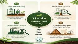  ماده ۱۱  قانون حفاظت از خاک