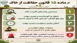  ماده ۱۵ قانون حفاظت از خاک
