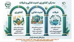 پاسداشت این آب‌های نیلگون، تعهدی ملی برای حفظ اقتدار و استقلال سفره‌های ایرانی 