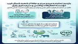 نقش راهبردی مؤسسه تحقیقات واکسن و سرم سازی رازی شعبه شمال‌غرب کشور در  توسعه صنعت دام، طیور و آبزیان