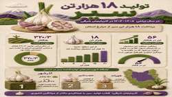  سیر آذربایجان شرقی، عطر تولید و برکت کشاورزی 