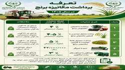 تعرفه برداشت مکانیزه برنج در گیلان