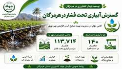 گسترش آبیاری تحت فشار، گامی مهم در توسعه پایدار کشاورزی هرمزگان