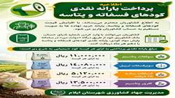 پرداخت یارانه نقدی کودهای فسفاته و پتاسه در ایلام