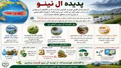 تاثیرات ال نینو بر کشاورزی