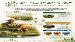 اینفو/ طرح سرشماری نفوس و مسکن؛ داده دقیق، تصمیم بهتر برای بهره‌برداران