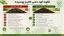 تفاوت کود دامی خام و پوسیده