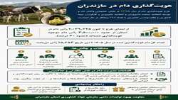 هویت گذاری دام در مازندران