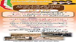 پروژه های قابل افتتاح دام وطیور در هفته دولت استان ایلام