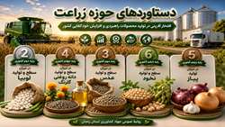  دستاوردهای حوزه زراعت استان زنجان در سال گذشته