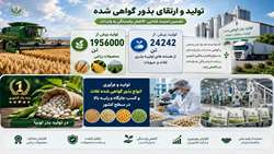   دستاوردهای حوزه زراعت زنجان در سال ۱۴۰۴