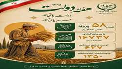 افتتاح ۵۸پروژه بخش کشاورزی باسرمایه گذاری ۱۶۷۳۷میلیاردریال درهفته دولت در استان مرکزی