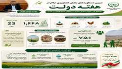 تبیین دستاوردهای  بخش کشاورزی ایلام  در هفته دولت 