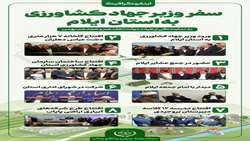اینفوگرافیک| سفر وزیر جهاد کشاورزی به استان ایلام