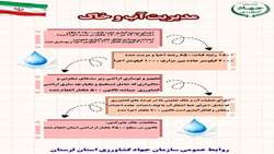 اینفوگرافی/ اقدامات مهم مدیریت آب و خاک جهاد کشاورزی استان لرستان تا سال ۱۴۰۴
