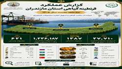 صادرات ۲۷ هزار تن محصولات کشاورزی و ۱۰۷ هزار اصله گل و گیاه طی سه ماهه نخست سال ۱۴۰۵ 