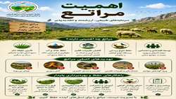 اهمیت مراتع و سرمایه های طبیعی، ارزشمند و تجدیدپذیر  