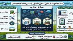 تحول دیجیتال در کشاورزی خوزستان/ رونمایی از سامانه هوشمند «شهپیرکشت‌یار» برای مدیریت دقیق مزارع