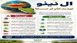 ال نینو تهدیدها و فرصت‌ها