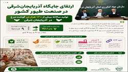  ارتقای جایگاه آذربایجان‌شرقی در صنعت طیور کشور