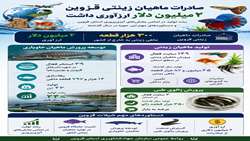  صادرات ماهیان زینتی قزوین، دو میلیون دلار ارزآوری داشت