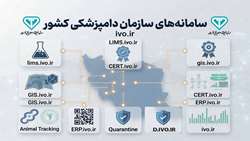 رونمایی از نقشه جامع سامانه‌های هوشمند سازمان دامپزشکی