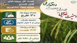 پروژه های قابل افتتاح استان گیلان در هفته جهاد کشاورزی