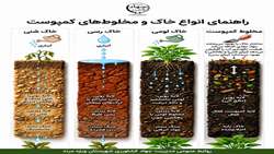 راهنمای شناسایی انواع خاک و مدیریت ترکیبات آلی