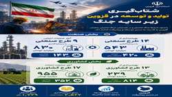 شتاب‌گیری تولید و توسعه در قزوین زیر سایه جنگ / پیشرفت صنعتی و کشاورزی در سایه تلاش‌های اقتصادی  