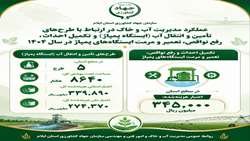 توسعه زیرساخت‌های تأمین و انتقال آب در ۸۶۴۰ هکتار از اراضی کشاورزی ایلام