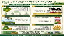 گزارش عملکرد جهادکشاورزی شهرستان ملایر