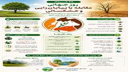 روز جهانی مقابله با بیابان‌زایی و خشکسالی