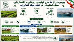 بهره برداری از ۱۷ طرح تولیدی بخش کشاورزی استان هرمزگان