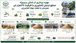 بهره برداری از شش طرح صنایع تبدیلی و تکمیلی کشاورزی در استان هرمزگان