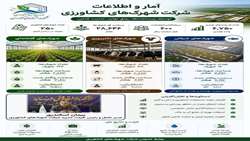 توسعه زیر ساخت های شهرک های کشاورزی، رونق تولید، امنیت غذایی
