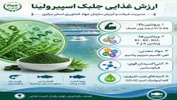 ارزش غذایی جلبک اسپیرولینا