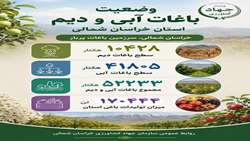 وضعیت باغات آبی و دیم در استان خراسان شمالی 