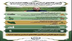 اینفوگرافی/ گزارش وزیر جهاد کشاورزی از وضعیت بازار و ذخایر کشور در ستاد مدیریت بحران ۱۶ اسفند ۱۴۰۴ 