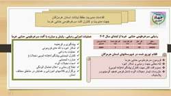 اینفوگرافی| اقدامات مدیریت حفظ نباتات سازمان جهاد کشاورزی استان هرمزگان در کنترل و مبارزه با آفت سرخرطومی حنایی خرما 
