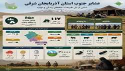 ۶۵۰ خانوار عشایری در جنوب آذربایجان‌شرقی مستقر هستند؛ مردمانی پرتلاش که نقش مهمی در تولید و اقتصاد منطقه دارند