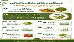 دستاوردهای  بخش باغبانی استان زنجان