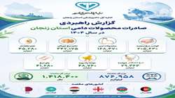 عملکرد صادرات محصولات دامی 