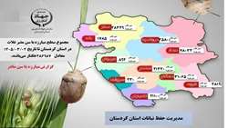 مبارزه با آفت سن مضر غلات در استان کردستان